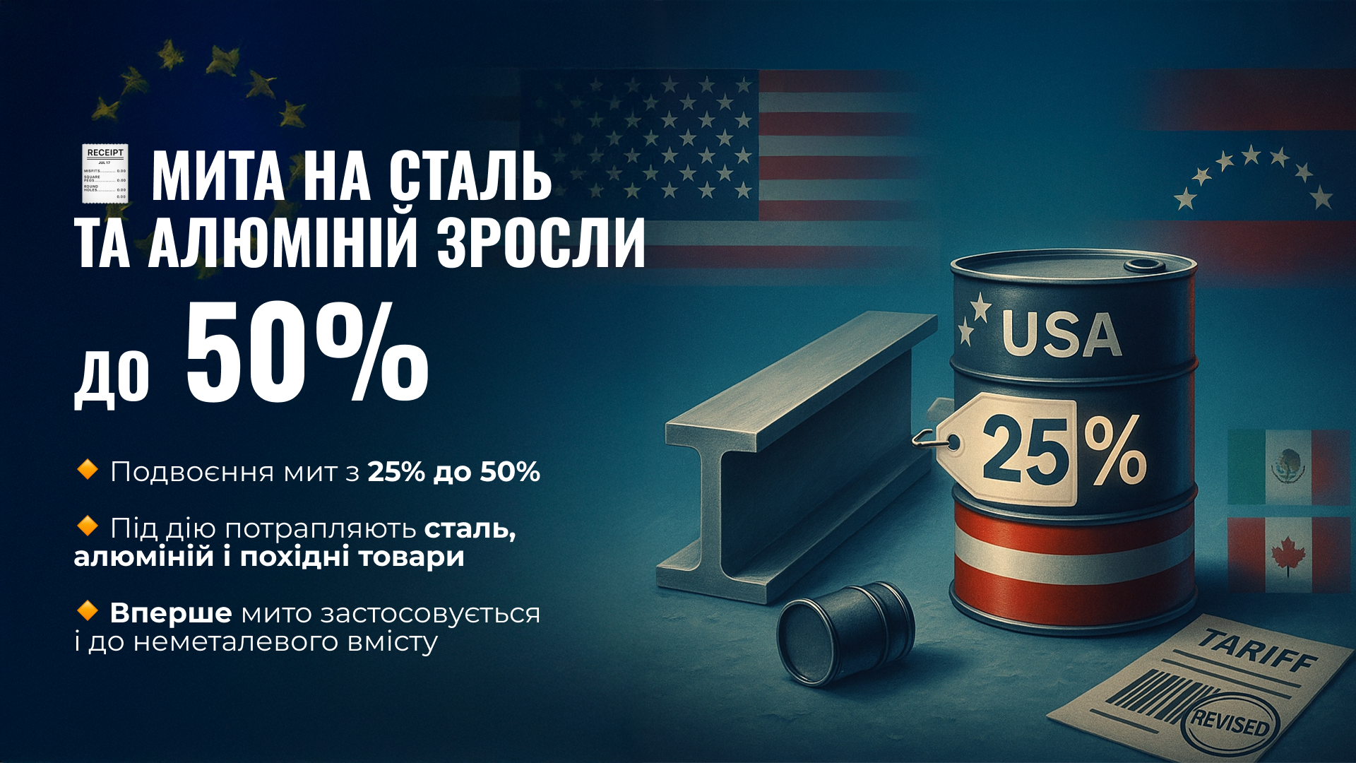 Мита на сталь і алюміній зросли до 50%